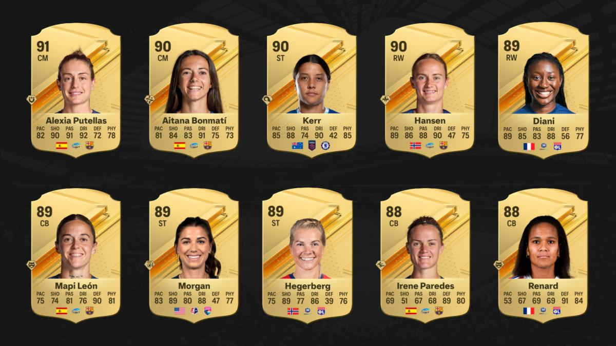 Top 10 High-rated Women Players in EA FC 25