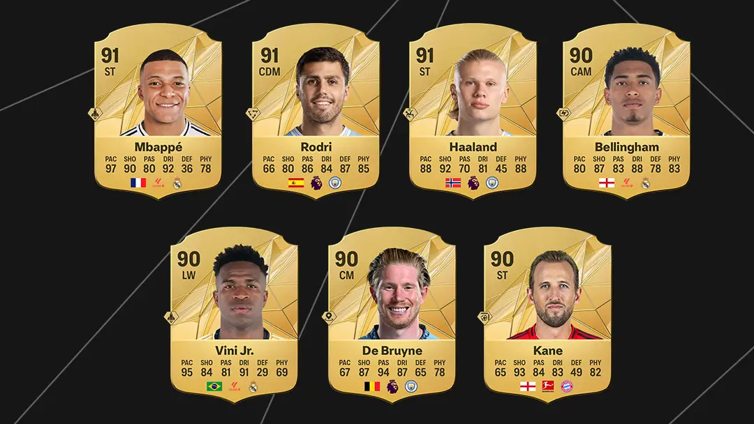 10 Best Strikers In EA FC 25